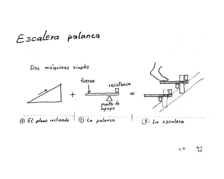 Fundamentos House
